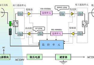 数字前端解决方案