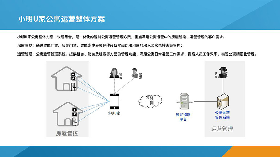 公寓管理系统